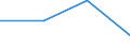 KN 84733000 /Exporte /Einheit = Preise (Euro/Tonne) /Partnerland: Island /Meldeland: Eur27 /84733000:Teile und Zubehoer Fuer Automatische Datenverarbeitungsmaschinen und Andere Maschinen der Position 8471, A.n.g.