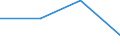 KN 84733000 /Exporte /Einheit = Preise (Euro/Tonne) /Partnerland: Norwegen /Meldeland: Eur27 /84733000:Teile und Zubehoer Fuer Automatische Datenverarbeitungsmaschinen und Andere Maschinen der Position 8471, A.n.g.