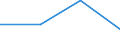 KN 84733000 /Exporte /Einheit = Preise (Euro/Tonne) /Partnerland: Schweden /Meldeland: Eur27 /84733000:Teile und Zubehoer Fuer Automatische Datenverarbeitungsmaschinen und Andere Maschinen der Position 8471, A.n.g.