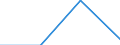 KN 84733000 /Exporte /Einheit = Preise (Euro/Tonne) /Partnerland: Schweiz /Meldeland: Eur27 /84733000:Teile und Zubehoer Fuer Automatische Datenverarbeitungsmaschinen und Andere Maschinen der Position 8471, A.n.g.