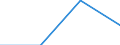 KN 84733000 /Exporte /Einheit = Preise (Euro/Tonne) /Partnerland: Oesterreich /Meldeland: Eur27 /84733000:Teile und Zubehoer Fuer Automatische Datenverarbeitungsmaschinen und Andere Maschinen der Position 8471, A.n.g.