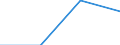 KN 84733000 /Exporte /Einheit = Preise (Euro/Tonne) /Partnerland: Andorra /Meldeland: Eur27 /84733000:Teile und Zubehoer Fuer Automatische Datenverarbeitungsmaschinen und Andere Maschinen der Position 8471, A.n.g.