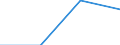 KN 84733000 /Exporte /Einheit = Preise (Euro/Tonne) /Partnerland: Tuerkei /Meldeland: Eur27 /84733000:Teile und Zubehoer Fuer Automatische Datenverarbeitungsmaschinen und Andere Maschinen der Position 8471, A.n.g.