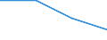 KN 84733000 /Exporte /Einheit = Preise (Euro/Tonne) /Partnerland: Tschechoslow /Meldeland: Eur27 /84733000:Teile und Zubehoer Fuer Automatische Datenverarbeitungsmaschinen und Andere Maschinen der Position 8471, A.n.g.