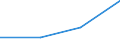 KN 84733000 /Exporte /Einheit = Preise (Euro/Tonne) /Partnerland: Rumaenien /Meldeland: Eur27 /84733000:Teile und Zubehoer Fuer Automatische Datenverarbeitungsmaschinen und Andere Maschinen der Position 8471, A.n.g.