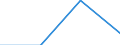 KN 84733000 /Exporte /Einheit = Preise (Euro/Tonne) /Partnerland: Bulgarien /Meldeland: Eur27 /84733000:Teile und Zubehoer Fuer Automatische Datenverarbeitungsmaschinen und Andere Maschinen der Position 8471, A.n.g.