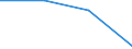 KN 84733000 /Exporte /Einheit = Preise (Euro/Tonne) /Partnerland: Tunesien /Meldeland: Eur27 /84733000:Teile und Zubehoer Fuer Automatische Datenverarbeitungsmaschinen und Andere Maschinen der Position 8471, A.n.g.