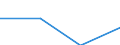 KN 84733000 /Exporte /Einheit = Preise (Euro/Tonne) /Partnerland: Sudan /Meldeland: Eur27 /84733000:Teile und Zubehoer Fuer Automatische Datenverarbeitungsmaschinen und Andere Maschinen der Position 8471, A.n.g.