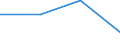 KN 84733000 /Exporte /Einheit = Preise (Euro/Tonne) /Partnerland: Burkina Faso /Meldeland: Eur27 /84733000:Teile und Zubehoer Fuer Automatische Datenverarbeitungsmaschinen und Andere Maschinen der Position 8471, A.n.g.