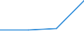 KN 84733000 /Exporte /Einheit = Preise (Euro/Tonne) /Partnerland: Niger /Meldeland: Eur27 /84733000:Teile und Zubehoer Fuer Automatische Datenverarbeitungsmaschinen und Andere Maschinen der Position 8471, A.n.g.