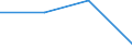 KN 84733000 /Exporte /Einheit = Preise (Euro/Tonne) /Partnerland: Tschad /Meldeland: Eur27 /84733000:Teile und Zubehoer Fuer Automatische Datenverarbeitungsmaschinen und Andere Maschinen der Position 8471, A.n.g.