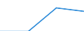 KN 84733000 /Exporte /Einheit = Preise (Euro/Tonne) /Partnerland: Senegal /Meldeland: Eur27 /84733000:Teile und Zubehoer Fuer Automatische Datenverarbeitungsmaschinen und Andere Maschinen der Position 8471, A.n.g.