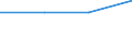 KN 84733000 /Exporte /Einheit = Preise (Euro/Tonne) /Partnerland: Ghana /Meldeland: Eur27 /84733000:Teile und Zubehoer Fuer Automatische Datenverarbeitungsmaschinen und Andere Maschinen der Position 8471, A.n.g.