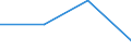 KN 84733000 /Exporte /Einheit = Preise (Euro/Tonne) /Partnerland: Gabun /Meldeland: Eur27 /84733000:Teile und Zubehoer Fuer Automatische Datenverarbeitungsmaschinen und Andere Maschinen der Position 8471, A.n.g.