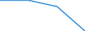 KN 84733000 /Exporte /Einheit = Preise (Euro/Tonne) /Partnerland: Kongo /Meldeland: Eur27 /84733000:Teile und Zubehoer Fuer Automatische Datenverarbeitungsmaschinen und Andere Maschinen der Position 8471, A.n.g.