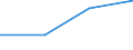 KN 84733000 /Exporte /Einheit = Preise (Euro/Tonne) /Partnerland: Dem. Rep. Kongo /Meldeland: Eur27 /84733000:Teile und Zubehoer Fuer Automatische Datenverarbeitungsmaschinen und Andere Maschinen der Position 8471, A.n.g.