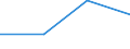 KN 84733000 /Exporte /Einheit = Preise (Euro/Tonne) /Partnerland: Ruanda /Meldeland: Eur27 /84733000:Teile und Zubehoer Fuer Automatische Datenverarbeitungsmaschinen und Andere Maschinen der Position 8471, A.n.g.