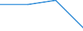 KN 84733000 /Exporte /Einheit = Preise (Euro/Tonne) /Partnerland: Aethiopien /Meldeland: Eur27 /84733000:Teile und Zubehoer Fuer Automatische Datenverarbeitungsmaschinen und Andere Maschinen der Position 8471, A.n.g.