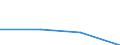 KN 84733000 /Exporte /Einheit = Preise (Euro/Tonne) /Partnerland: Dschibuti /Meldeland: Eur27 /84733000:Teile und Zubehoer Fuer Automatische Datenverarbeitungsmaschinen und Andere Maschinen der Position 8471, A.n.g.