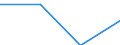 KN 84733000 /Exporte /Einheit = Preise (Euro/Tonne) /Partnerland: Seychellen /Meldeland: Eur27 /84733000:Teile und Zubehoer Fuer Automatische Datenverarbeitungsmaschinen und Andere Maschinen der Position 8471, A.n.g.