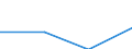 KN 84733000 /Exporte /Einheit = Preise (Euro/Tonne) /Partnerland: Madagaskar /Meldeland: Eur27 /84733000:Teile und Zubehoer Fuer Automatische Datenverarbeitungsmaschinen und Andere Maschinen der Position 8471, A.n.g.