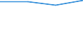 KN 84733000 /Exporte /Einheit = Preise (Euro/Tonne) /Partnerland: Malawi /Meldeland: Eur27 /84733000:Teile und Zubehoer Fuer Automatische Datenverarbeitungsmaschinen und Andere Maschinen der Position 8471, A.n.g.