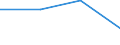 KN 84733000 /Exporte /Einheit = Preise (Euro/Tonne) /Partnerland: Botsuana /Meldeland: Eur27 /84733000:Teile und Zubehoer Fuer Automatische Datenverarbeitungsmaschinen und Andere Maschinen der Position 8471, A.n.g.