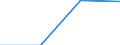 KN 84733000 /Exporte /Einheit = Preise (Euro/Tonne) /Partnerland: Groenland /Meldeland: Eur27 /84733000:Teile und Zubehoer Fuer Automatische Datenverarbeitungsmaschinen und Andere Maschinen der Position 8471, A.n.g.