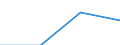 KN 84733000 /Exporte /Einheit = Preise (Euro/Tonne) /Partnerland: Mexiko /Meldeland: Eur27 /84733000:Teile und Zubehoer Fuer Automatische Datenverarbeitungsmaschinen und Andere Maschinen der Position 8471, A.n.g.