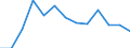 KN 84733020 /Exporte /Einheit = Preise (Euro/Tonne) /Partnerland: Ver.koenigreich(Nordirland) /Meldeland: Eur27_2020 /84733020:Baugruppen `zusammengesetzte Elektronische Schaltungen` für Automatische Datenverarbeitungsmaschinen Oder für Andere Maschinen der Pos. 8471, A.n.g.