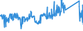 KN 84733020 /Exporte /Einheit = Preise (Euro/Tonne) /Partnerland: Oesterreich /Meldeland: Eur27_2020 /84733020:Baugruppen `zusammengesetzte Elektronische Schaltungen` für Automatische Datenverarbeitungsmaschinen Oder für Andere Maschinen der Pos. 8471, A.n.g.