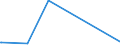 KN 84733020 /Exporte /Einheit = Preise (Euro/Tonne) /Partnerland: Vatikanstadt /Meldeland: Eur27_2020 /84733020:Baugruppen `zusammengesetzte Elektronische Schaltungen` für Automatische Datenverarbeitungsmaschinen Oder für Andere Maschinen der Pos. 8471, A.n.g.