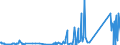 KN 84733020 /Exporte /Einheit = Preise (Euro/Tonne) /Partnerland: San Marino /Meldeland: Eur27_2020 /84733020:Baugruppen `zusammengesetzte Elektronische Schaltungen` für Automatische Datenverarbeitungsmaschinen Oder für Andere Maschinen der Pos. 8471, A.n.g.