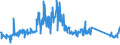 KN 84733020 /Exporte /Einheit = Preise (Euro/Tonne) /Partnerland: Tuerkei /Meldeland: Eur27_2020 /84733020:Baugruppen `zusammengesetzte Elektronische Schaltungen` für Automatische Datenverarbeitungsmaschinen Oder für Andere Maschinen der Pos. 8471, A.n.g.