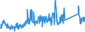 KN 84733020 /Exporte /Einheit = Preise (Euro/Tonne) /Partnerland: Estland /Meldeland: Eur27_2020 /84733020:Baugruppen `zusammengesetzte Elektronische Schaltungen` für Automatische Datenverarbeitungsmaschinen Oder für Andere Maschinen der Pos. 8471, A.n.g.