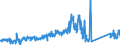 KN 84733020 /Exporte /Einheit = Preise (Euro/Tonne) /Partnerland: Litauen /Meldeland: Eur27_2020 /84733020:Baugruppen `zusammengesetzte Elektronische Schaltungen` für Automatische Datenverarbeitungsmaschinen Oder für Andere Maschinen der Pos. 8471, A.n.g.