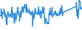 KN 84733020 /Exporte /Einheit = Preise (Euro/Tonne) /Partnerland: Slowakei /Meldeland: Eur27_2020 /84733020:Baugruppen `zusammengesetzte Elektronische Schaltungen` für Automatische Datenverarbeitungsmaschinen Oder für Andere Maschinen der Pos. 8471, A.n.g.