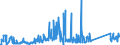 KN 84733020 /Exporte /Einheit = Preise (Euro/Tonne) /Partnerland: Albanien /Meldeland: Eur27_2020 /84733020:Baugruppen `zusammengesetzte Elektronische Schaltungen` für Automatische Datenverarbeitungsmaschinen Oder für Andere Maschinen der Pos. 8471, A.n.g.