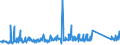 KN 84733020 /Exporte /Einheit = Preise (Euro/Tonne) /Partnerland: Kasachstan /Meldeland: Eur27_2020 /84733020:Baugruppen `zusammengesetzte Elektronische Schaltungen` für Automatische Datenverarbeitungsmaschinen Oder für Andere Maschinen der Pos. 8471, A.n.g.