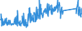 CN 84733020 /Exports /Unit = Prices (Euro/ton) /Partner: Bosnia-herz. /Reporter: Eur27_2020 /84733020:Electronic Assemblies of Automatic Data-processing Machines or for Other Machines of Heading 8471, N.e.s.