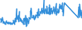 KN 84733020 /Exporte /Einheit = Preise (Euro/Tonne) /Partnerland: Serbien /Meldeland: Eur27_2020 /84733020:Baugruppen `zusammengesetzte Elektronische Schaltungen` für Automatische Datenverarbeitungsmaschinen Oder für Andere Maschinen der Pos. 8471, A.n.g.