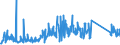 KN 84733020 /Exporte /Einheit = Preise (Euro/Tonne) /Partnerland: Tunesien /Meldeland: Eur27_2020 /84733020:Baugruppen `zusammengesetzte Elektronische Schaltungen` für Automatische Datenverarbeitungsmaschinen Oder für Andere Maschinen der Pos. 8471, A.n.g.