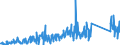 KN 84733020 /Exporte /Einheit = Preise (Euro/Tonne) /Partnerland: Aegypten /Meldeland: Eur27_2020 /84733020:Baugruppen `zusammengesetzte Elektronische Schaltungen` für Automatische Datenverarbeitungsmaschinen Oder für Andere Maschinen der Pos. 8471, A.n.g.