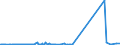 KN 84733020 /Exporte /Einheit = Preise (Euro/Tonne) /Partnerland: Süd-sudan /Meldeland: Eur27_2020 /84733020:Baugruppen `zusammengesetzte Elektronische Schaltungen` für Automatische Datenverarbeitungsmaschinen Oder für Andere Maschinen der Pos. 8471, A.n.g.