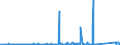 KN 84733020 /Exporte /Einheit = Preise (Euro/Tonne) /Partnerland: Mauretanien /Meldeland: Eur27_2020 /84733020:Baugruppen `zusammengesetzte Elektronische Schaltungen` für Automatische Datenverarbeitungsmaschinen Oder für Andere Maschinen der Pos. 8471, A.n.g.