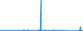 KN 84733020 /Exporte /Einheit = Preise (Euro/Tonne) /Partnerland: Burkina Faso /Meldeland: Eur27_2020 /84733020:Baugruppen `zusammengesetzte Elektronische Schaltungen` für Automatische Datenverarbeitungsmaschinen Oder für Andere Maschinen der Pos. 8471, A.n.g.