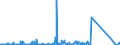 KN 84733020 /Exporte /Einheit = Preise (Euro/Tonne) /Partnerland: Tschad /Meldeland: Eur27_2020 /84733020:Baugruppen `zusammengesetzte Elektronische Schaltungen` für Automatische Datenverarbeitungsmaschinen Oder für Andere Maschinen der Pos. 8471, A.n.g.