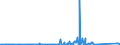 KN 84733020 /Exporte /Einheit = Preise (Euro/Tonne) /Partnerland: Guinea-biss. /Meldeland: Eur27_2020 /84733020:Baugruppen `zusammengesetzte Elektronische Schaltungen` für Automatische Datenverarbeitungsmaschinen Oder für Andere Maschinen der Pos. 8471, A.n.g.