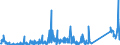 KN 84733020 /Exporte /Einheit = Preise (Euro/Tonne) /Partnerland: Elfenbeink. /Meldeland: Eur27_2020 /84733020:Baugruppen `zusammengesetzte Elektronische Schaltungen` für Automatische Datenverarbeitungsmaschinen Oder für Andere Maschinen der Pos. 8471, A.n.g.