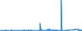 KN 84733020 /Exporte /Einheit = Preise (Euro/Tonne) /Partnerland: Benin /Meldeland: Eur27_2020 /84733020:Baugruppen `zusammengesetzte Elektronische Schaltungen` für Automatische Datenverarbeitungsmaschinen Oder für Andere Maschinen der Pos. 8471, A.n.g.